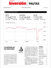 Inversion Pautas