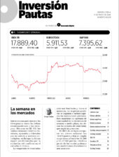 Inversion Pautas
