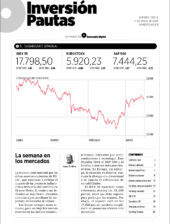 Inversion Pautas
