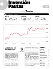 Inversion Pautas
