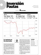Inversion Pautas