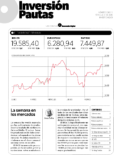 Inversión Pautas