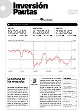 Inversion Pautas