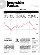 Inversión Pautas