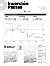 Inversión Pautas