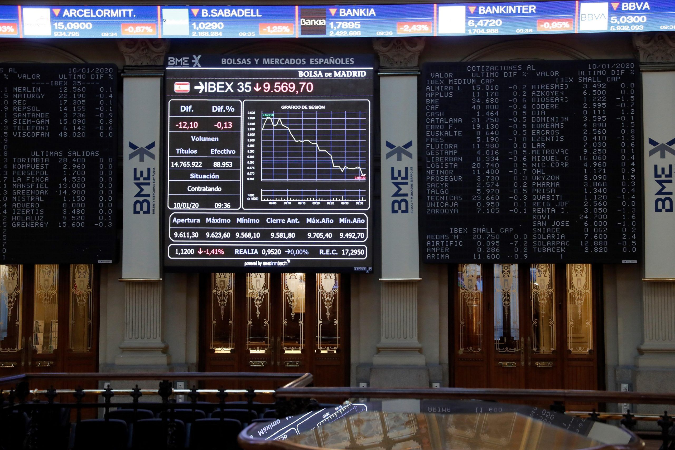 Los inversores siguen con el foco puesto en el conflicto de Ucrania y los mercados se agarran a la volatilidad. En cambio, aparecen importantes cifras macroeconómicas que se deben tener en cuenta