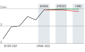 Inflación