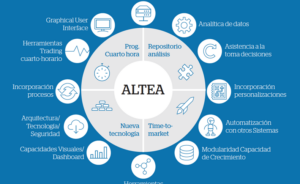 Comunicados: Atos lanza "Altea" para facilitar la gestión del mercado eléctrico español y europeo a los pequeños operadores | Autor del artículo: Comunicae
