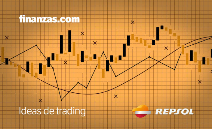 Repsol: ideas de trading