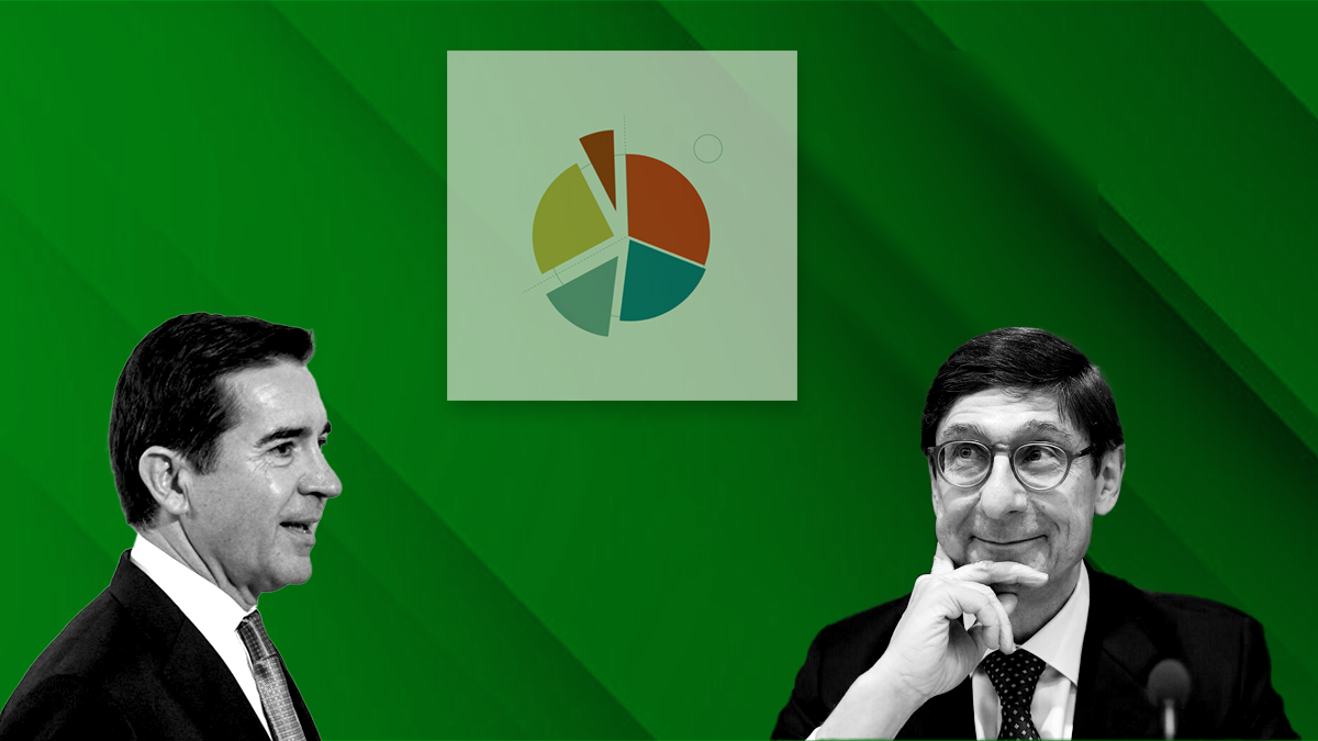 BBVA y Caixabank exprimen sus dividendos y se meten entre los gigantes