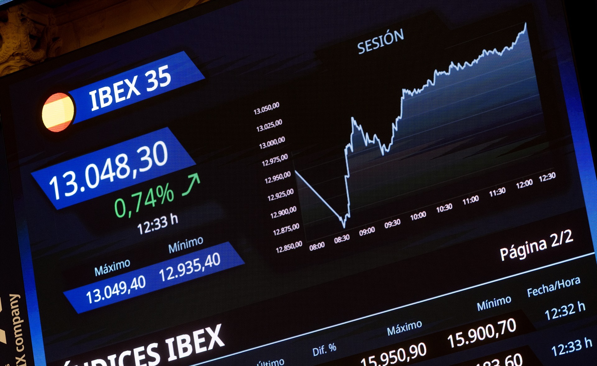 IBEX 35: El Mercado Reacciona a los Resultados Empresariales y Cierra en 13.197 Puntos