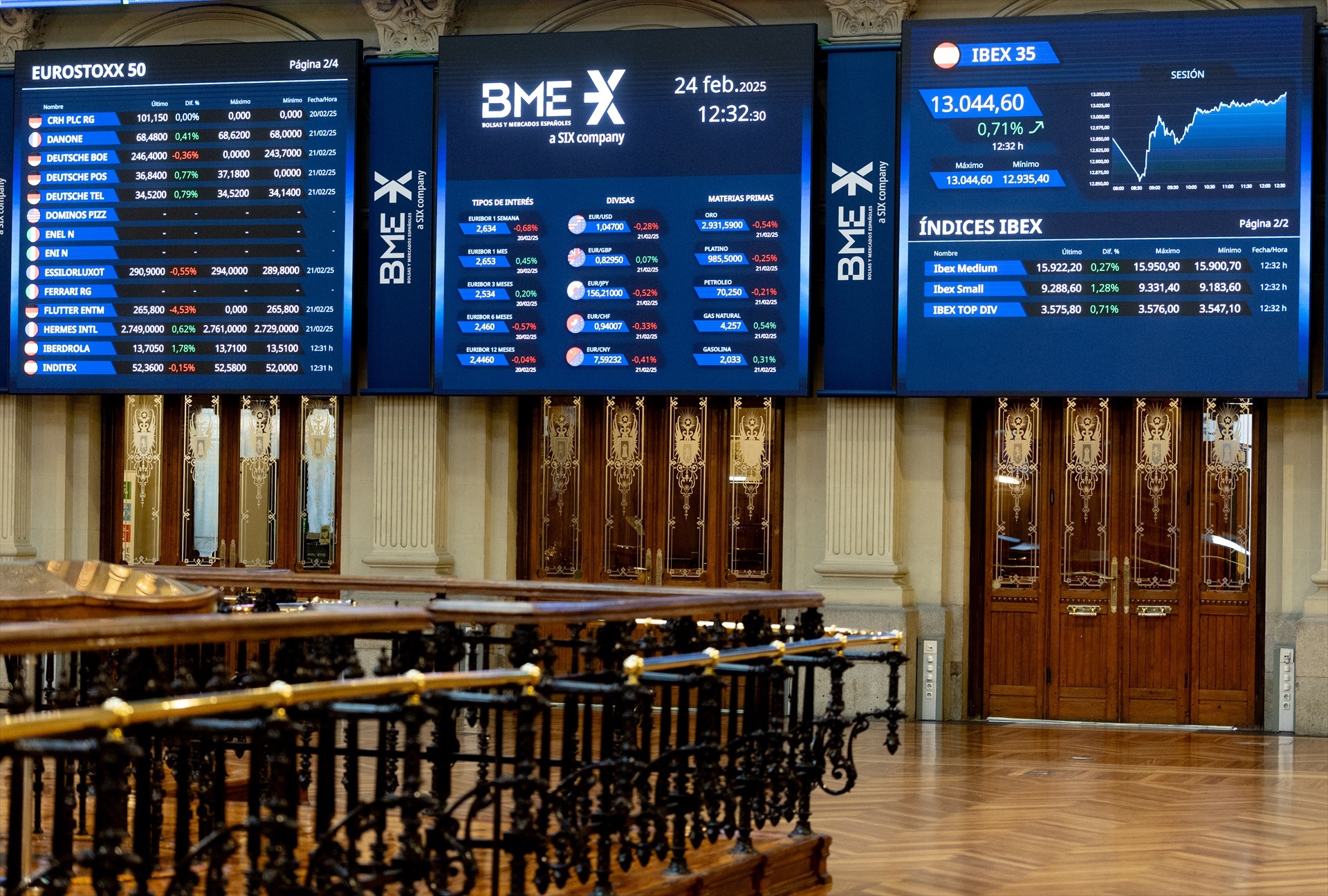 IBEX 35: Lidera el Ascenso Europeo a Pesar del Retroceso de Telefónica - Análisis y Perspectivas