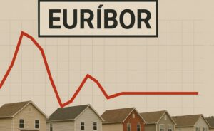 El euríbor